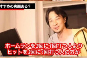 【悲報】ひろゆき「ホームランよりヒットの方が勝率に貢献するんすよ」