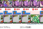 【パズドラ】カイラの獄練ずらし編成はコレだな