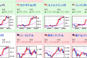 【相場】１ドル１２４円タッチ　円安止まらず