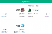 【7/15セ順位スレ】 神==横広===-/巨/======-ヤ-中