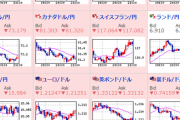 【為替相場】本日はブレグジット絡みでもあまり大きな材料出ず　米国時間待ち