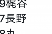 【巨人打線】1番(右)梶谷、 2番(左)長野、3番(中)丸  ← これ