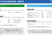 【7/1公示】西武が打球直撃のエンスを抹消　中日は伊藤康祐を登録