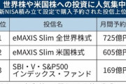 【日本悲報】新NISA積み立て予約､月2000億円規模 でも投資先は世界株･米国株に集中ｗｗｗｗ