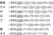 【にじ甲2025】1年目新入生合計星数ランキング
