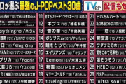 快挙！関ジャムでプロが選ぶ名曲に坂道が見事ランクイン！！！