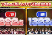 【速報】AKB 17期生VS 18期生バッチバチ大運動会は……18期が圧勝してしまうw w w w w w w w w w w w w
