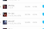 【LOL】現環境でBAN必須なチャンプ一覧ｗｗｗｗｗ