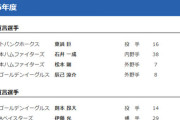 NPBフリーエージェント宣言選手が公示　DeNAからは伊藤光、桑原将志が海外FA宣言選手に