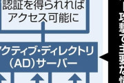 JAXAにサイバー攻撃か、宇宙開発の「機微」閲覧の恐れ…警察から連絡受けるまで気づかず