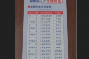 【神か？】30年前の日本「消費税ありません、社会保険料今の半分でボーナスからは引かれません」