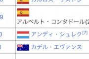 【悲報】21世紀のツールドフランス優勝者、ヤバい