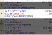 【競馬】メイショウ３頭出し→３頭とも出遅れ