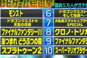 これマジ？テレビゲーム総選挙でもンストが1位にwwwww