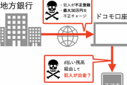 ｢狙われた地銀｣ドコモ口座の不正送金、犯人“抜き取り”の手口…情報漏洩はどこから？