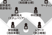 ロッテの開幕スタメン予想！