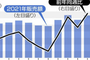 首都圏の解熱鎮痛剤の販売が87％増　ワクチン副反応や自宅療養に備え