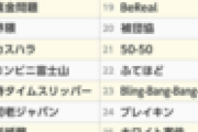 【恒例行事】流行ってないワードゴリ押しに定評がある「流行語大賞」ノミネート30語がこちら→