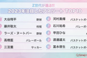 Z世代が選ぶ!!「したアスリートTOP10」1位大谷翔平2位藤井聡太3位ヌートバー4位髙橋藍5位三笘薫 #ランキング |  髙橋藍って誰だよ！って言ってるサカ豚おじさん