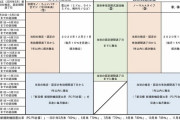 ２１世紀会決議内容が一部改定　旧規則機の設置期限が延長、最大で来年1月末まで設置可能に