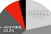 壊滅的にモテない「鉄オタ」 しかし彼らがモテれば、社会は変わる！ 人気恋愛コンサルタントによる分析  [7/15]