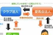 九冠馬・アーモンドアイは1口6万円が190万円…夢の一獲千金「一口馬主」の世界