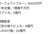 【悲報】東京都庁のプロジェクションマッピング、金かけすぎで炎上してしまうｗｗｗｗ