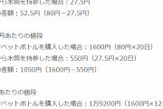 毎日会社で「ペットボトルの水」を買うのはコスパ悪い？「水筒持参」の場合との差額を検証