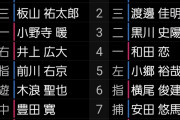 ファーム日本選手権、阪神－楽天　スタメン　2022/10/8
