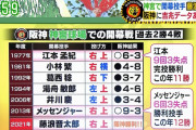 【朗報】藤浪晋太郎、今年大躍進が決定する