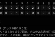 今季10点以上失点して負けた球団のスポナビ戦評一覧www