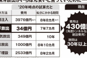 岸田「処理水の海洋放出は34億円で激安の予定だったが中国のせいで3000億円以上かかる?
