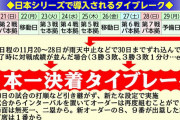 日本シリーズで「日本一決定タイブレーク」　30日試合終了時点で決着つかなければ“究極一発勝負”
