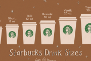 スターバックスってなんでサイズをショート、トール、ゲレンデとかイキった言い方するの？
