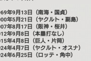 【悲報】プロ野球、日本人が全員打てなくなって終わるｗｗｗｗｗｗｗｗｗｗｗｗｗｗｗｗｗｗｗｗｗｗ
