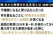 夫から3年以上無視　離婚しない訳