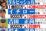 田中将大さんの記録、16年ぶりに抜かれてしまう