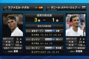 全豪オープン決勝はメドベージェフvsナダル！！優勝するのはどっちだ！？