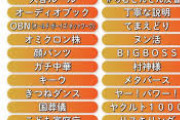 【速報】今年の流行語対象は「村神様」　野球ごり押し大賞へ
