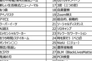 【画像あり】今年の流行語大賞候補一覧がこちらｗｗｗｗｗｗｗｗ