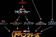 【悲報】MCUことマーベル・シネマティック・ユニバースさん、フェイズ1～4の総上映時間が100時間を超えてしまう