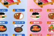 60年前の子供が選んだ好きな食べ物が発表されるｗｗｗｗｗｗｗｗｗｗｗ