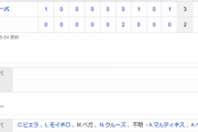 【試合結果】中日2-3キューバ代表 鈴木5回1失点　守備の乱れで終盤失点逆転負け