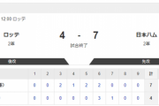 【2軍 ロッテvs.日本ハム】4-7で勝利！