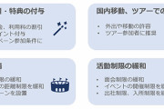 【感染推進？】ワクチンパスポートで「飲食店で商品の割引」を提案