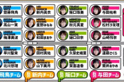 【乃木坂46】これ、与田チームだけ強すぎるだろｗｗｗｗｗ