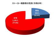 「俺のこと好きだと思った」…世間が知らない【ストーカー被害】の実態とは？　監視・つきまとい・汚物まで