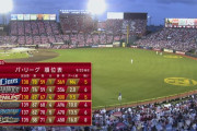 【試合実況】西武スタメン 先発:今井（2019.9.21）