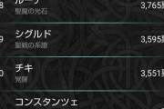 【FEH】覚醒チキって今回なんで躍進したんだ？これもうわかんねえな