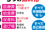 【異次元の少子化対策】明石市・泉房穂市長が正論「”異次元“でなくていいので、明石市の5つの無料化ぐらいは”普通“に国で実施すること。以上、宜しくお願い致します。」